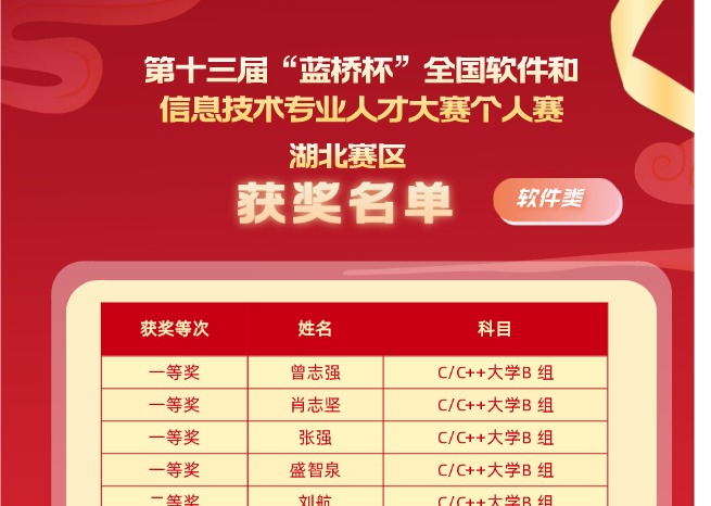 第十三届蓝桥杯省赛公司获奖人数再创新高
