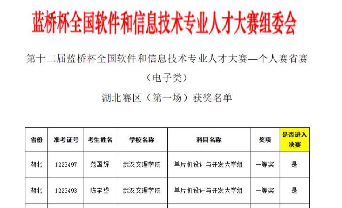 公司学子在第十二届“蓝桥杯”湖北省赛区中获奖